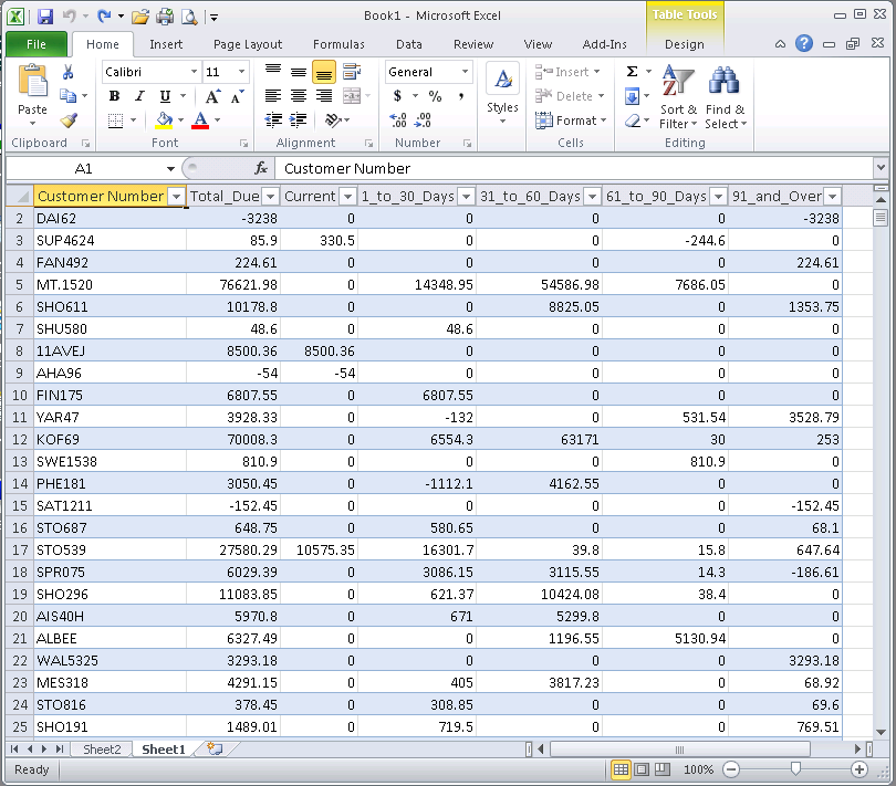 Analyze SQL data in Excel