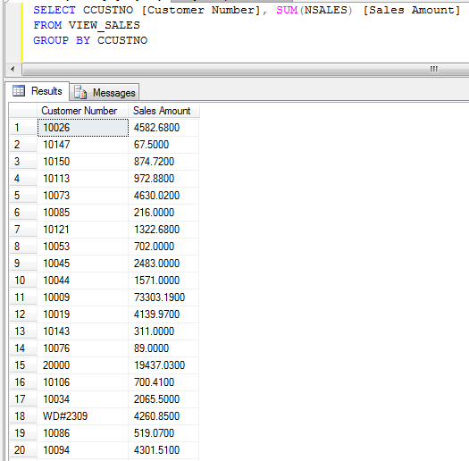 SQL query sales by customer
