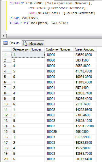 SQL query sales by sales rep and customer