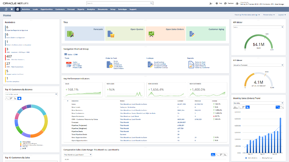 NetSuite Sales Manager Dashboard